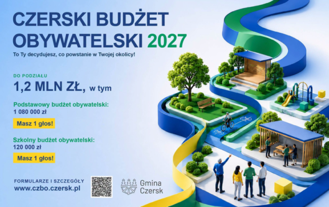 Czerski Budżet Obywatelski 2027. Dziś ostatni dzień głosowania. Do podziału 1,2 mln zł
